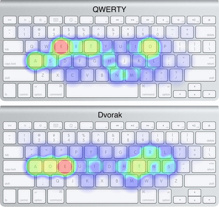 ¿Cómo cambiar el teclado a Dvorak?