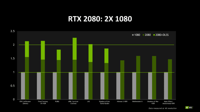 ¿Cuál es la GTX más potente?