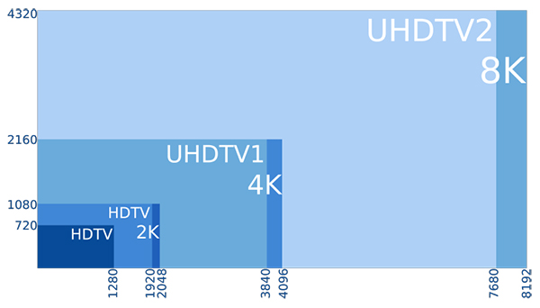 ¿Cuál es mejor pantalla QHD o HD?