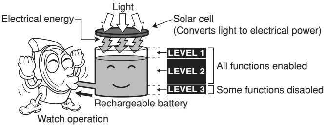 ¿Qué significa Tough solar en reloj Casio?